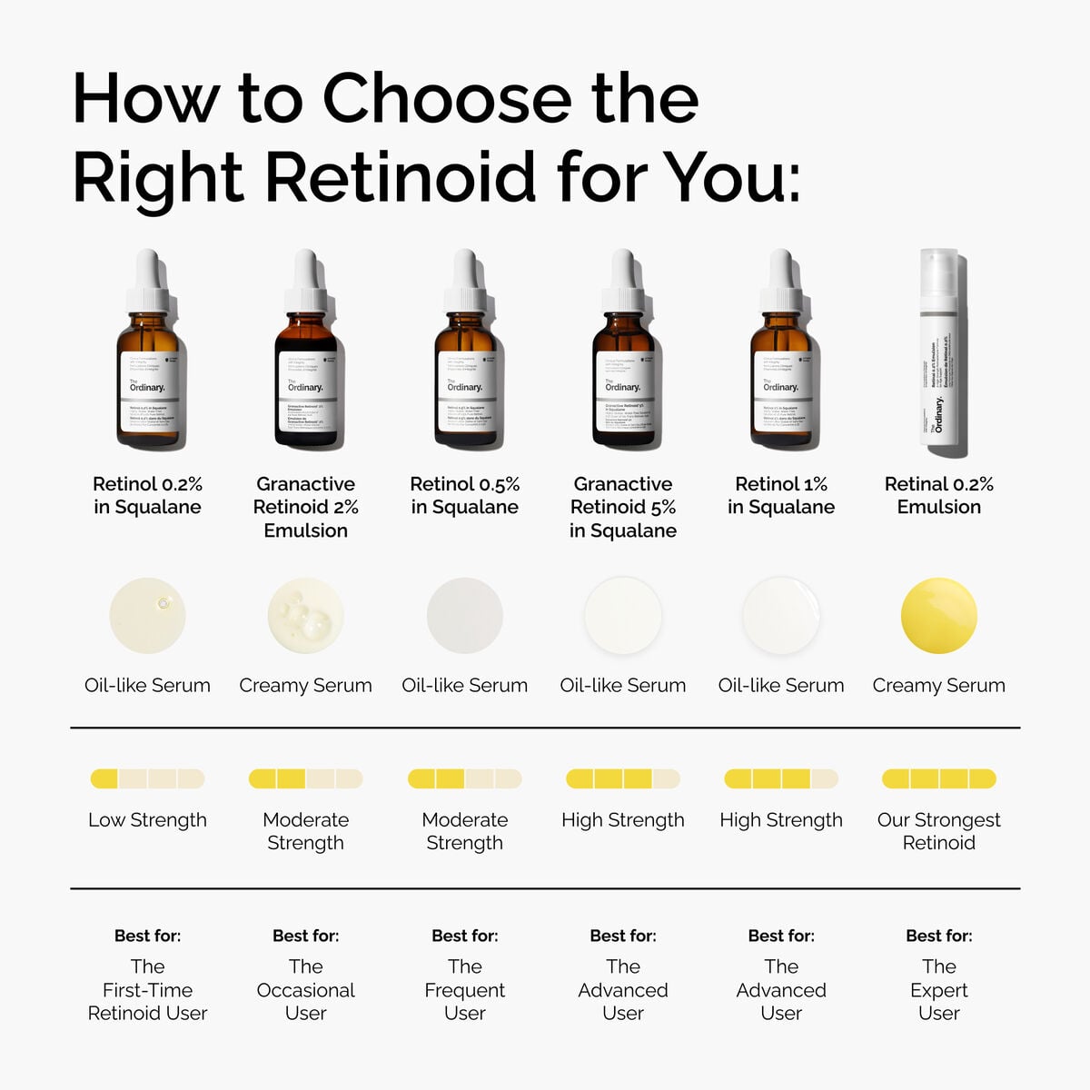 retinal-0-2-emulsion-d9 FY25-D41247-ORD-Web-PDP-Rtnl-02pct-Eml-1x1-EN-5.jpg