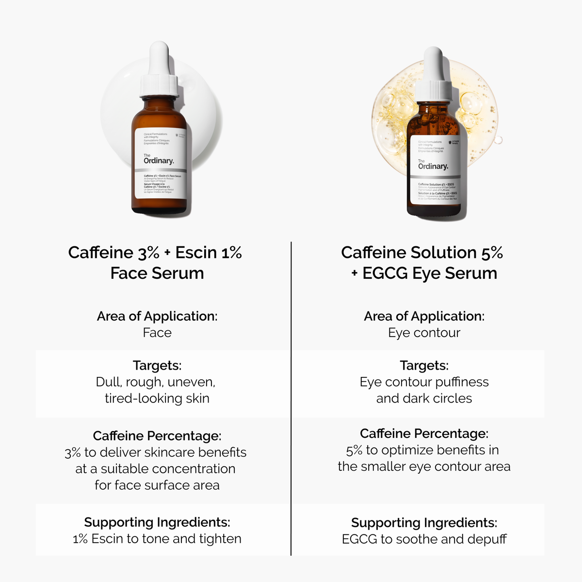 caffeine-3-escin-1-face-serum-x7 caffeine-serum-comparison-graphic.png