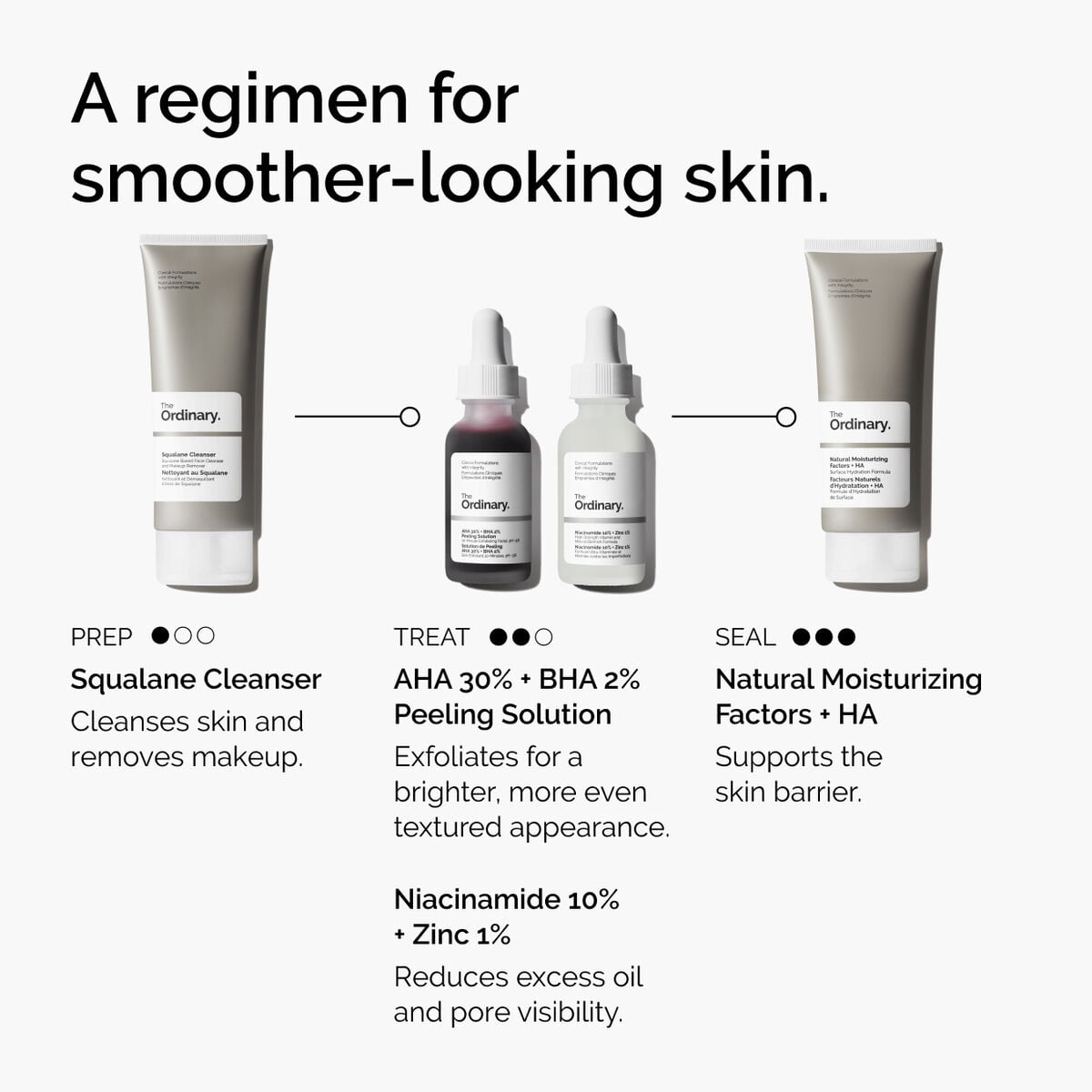 aha-30-bha-2-peeling-solution-y1 ord-aha-bha-peeling-solution-smooth-skin-regimen-graphic.jpg