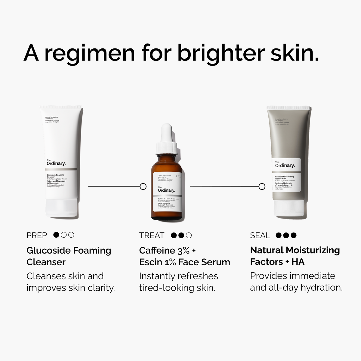 caffeine-3-escin-1-face-serum-x7 ord-caffeine-3pct-escin-1pct-face-serum-regimen-graphic.png