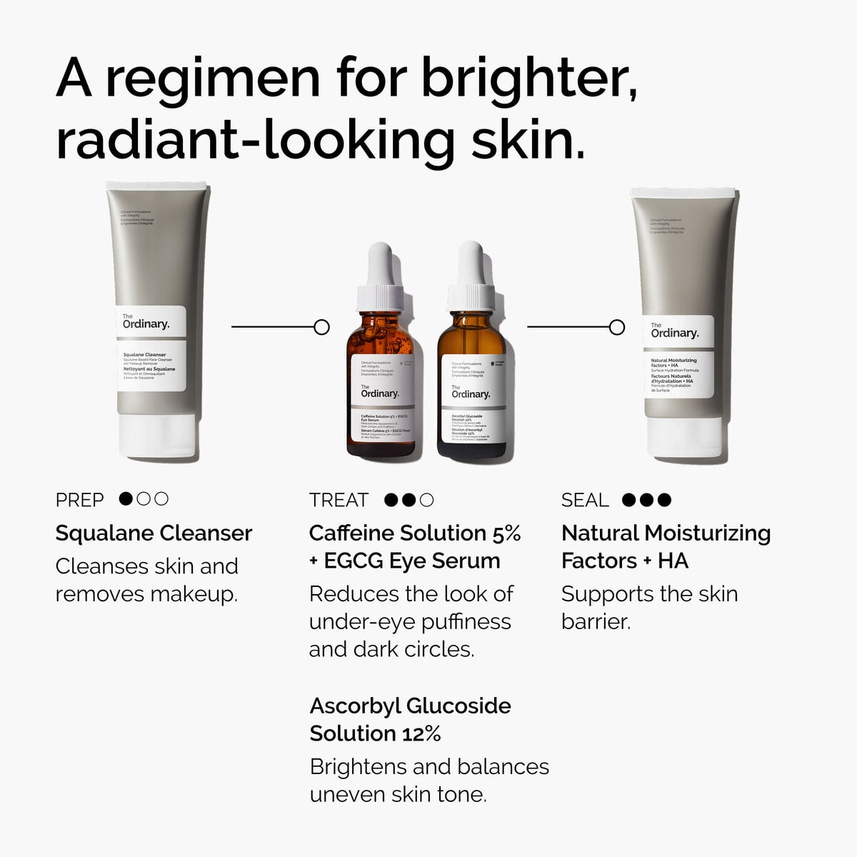 caffeine-solution-5-egcg-eye-serum-h2 ord-caffeine-5pct-egcg-eye-serum-regimen-graphic.jpg