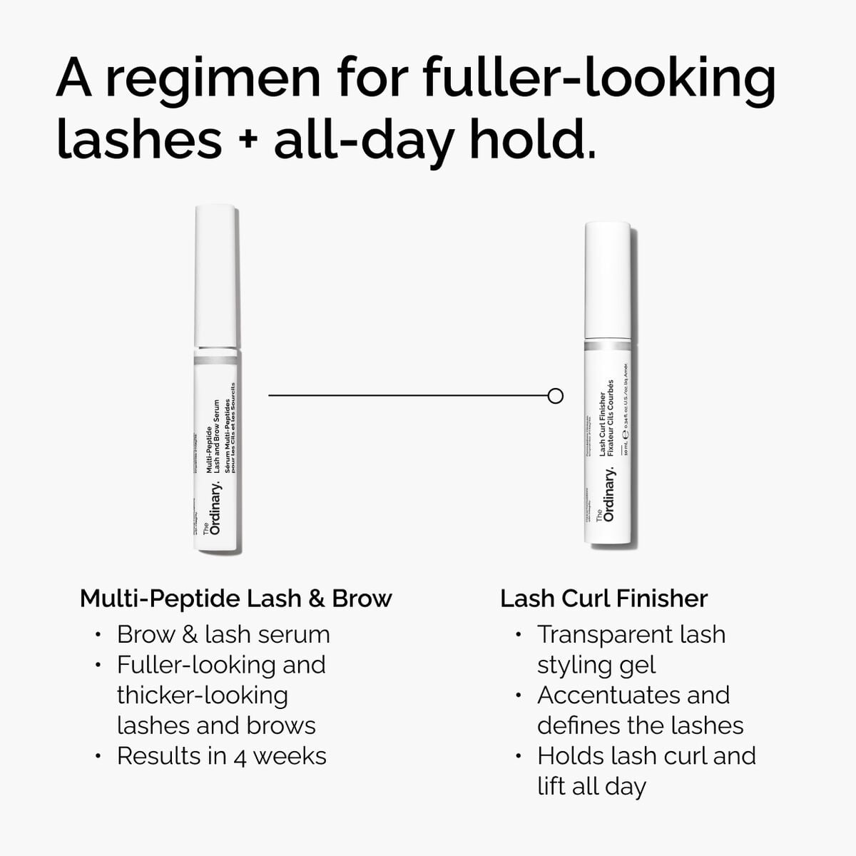 lash-curl-finisher-s0 ord-lash-curl-finisher-regimen-graphic.jpg