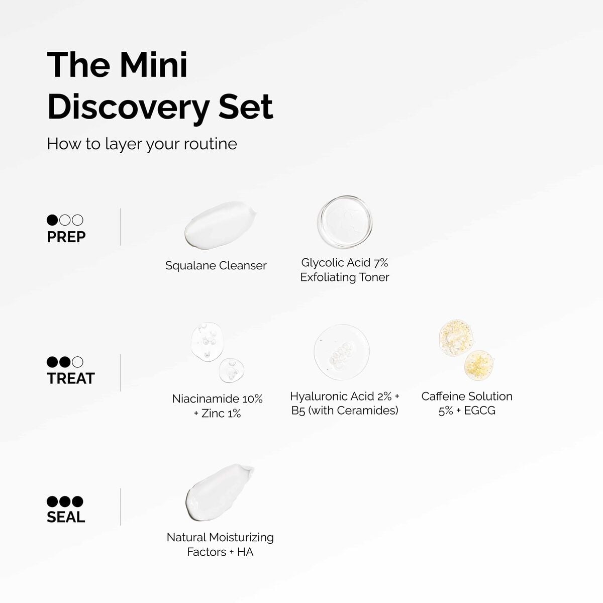 the-mini-discovery-set-l1 ord-mini-discoevery-set-layering-graphic.jpg