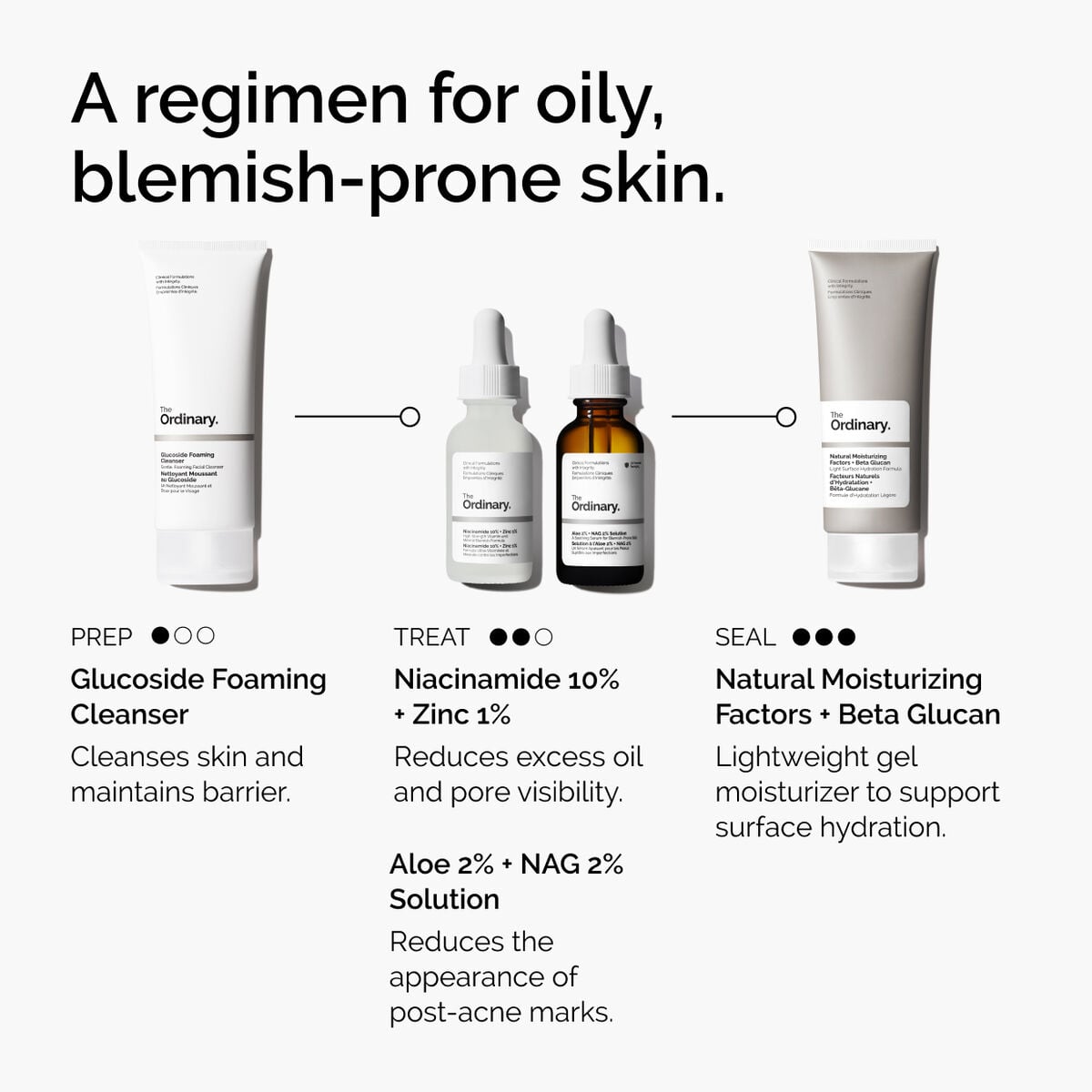 niacinamide-10-zinc-1-o3 ord-niacinamide-10-zinc-aloe-nag-regimen-graphic.jpg