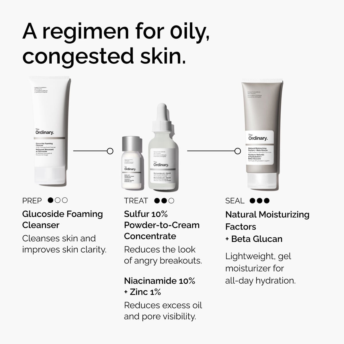 sulfur-10-powder-to-cream-concentrate-g9 ord-sulfur-10pct-powder-to-cream-concentrate-regimen-graphic.jpg