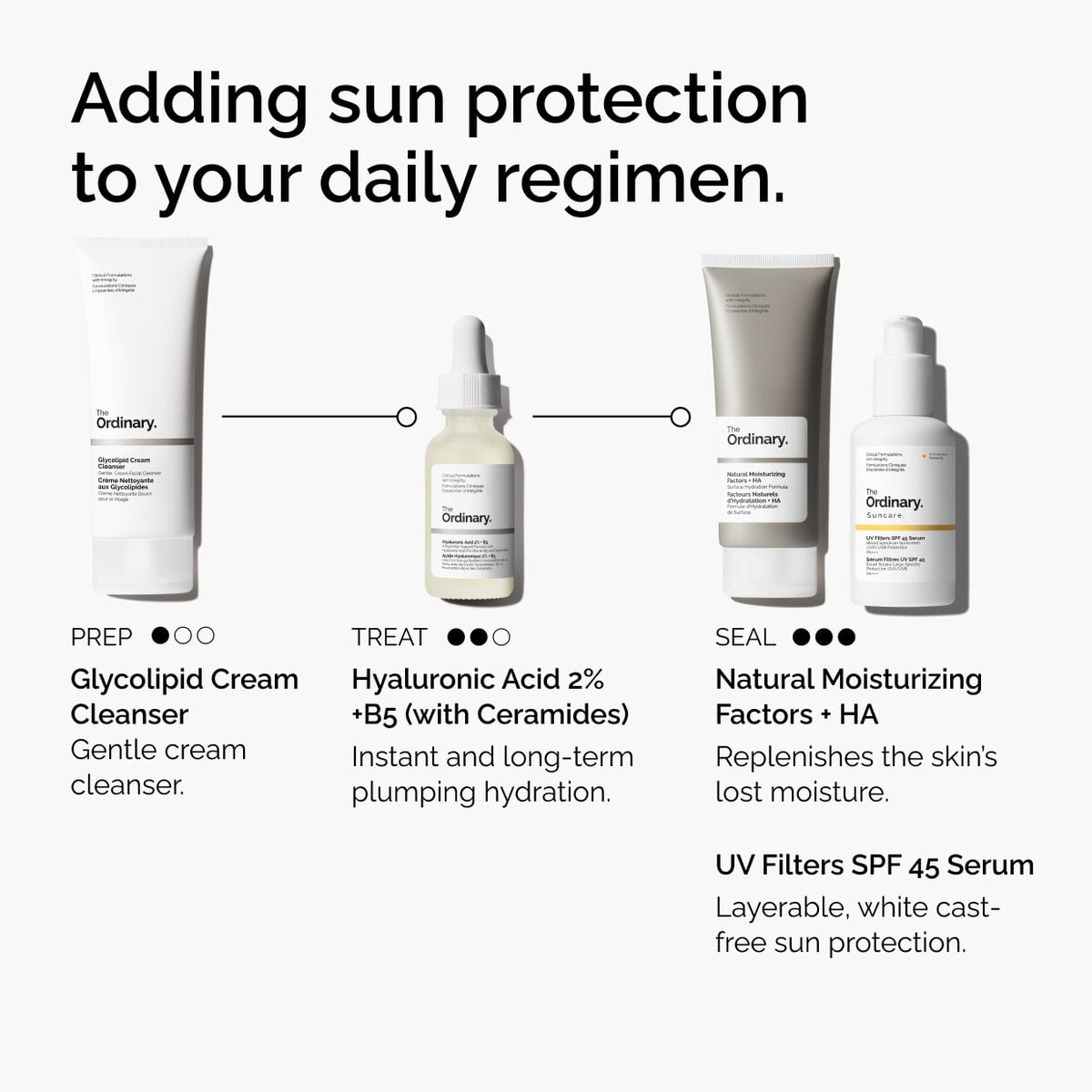 uv-filters-spf-45-serum-n0 uv-filters-spf-45-serum-regimen-graphic.jpg